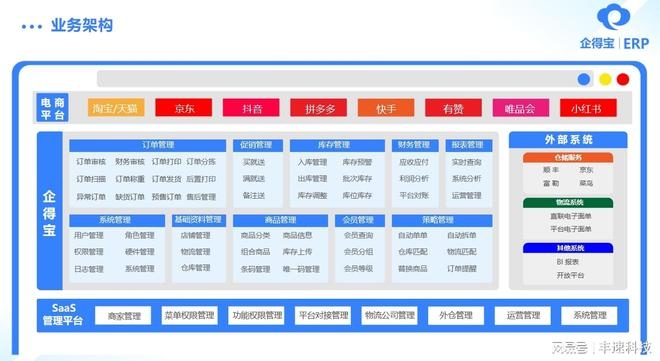永久免费进销存ERP系统的优势与价值插图
