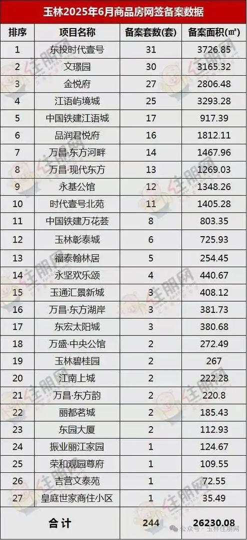 玉林房产备案查询官网，如何使用及注意事项插图