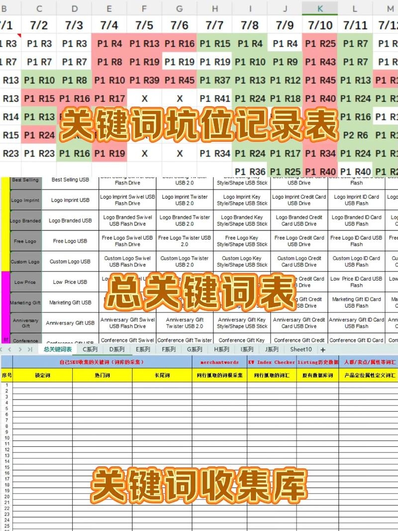 亚马逊关键词表，如何利用它提升您的产品曝光率插图