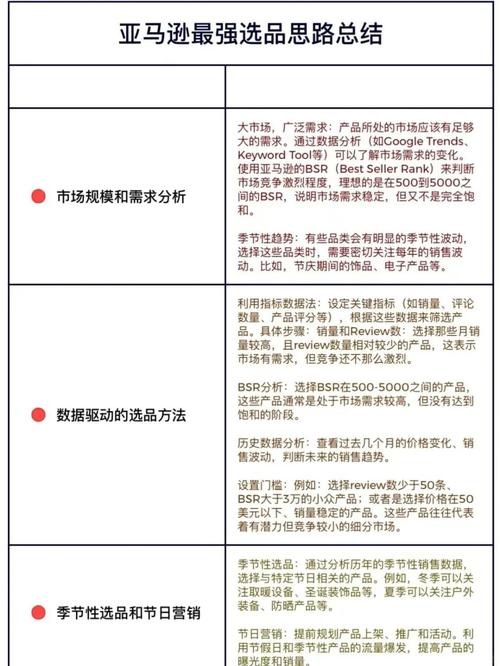 亚马逊关键词优化系统，精准选词、高效推广与策略调整助力电商业务增长插图