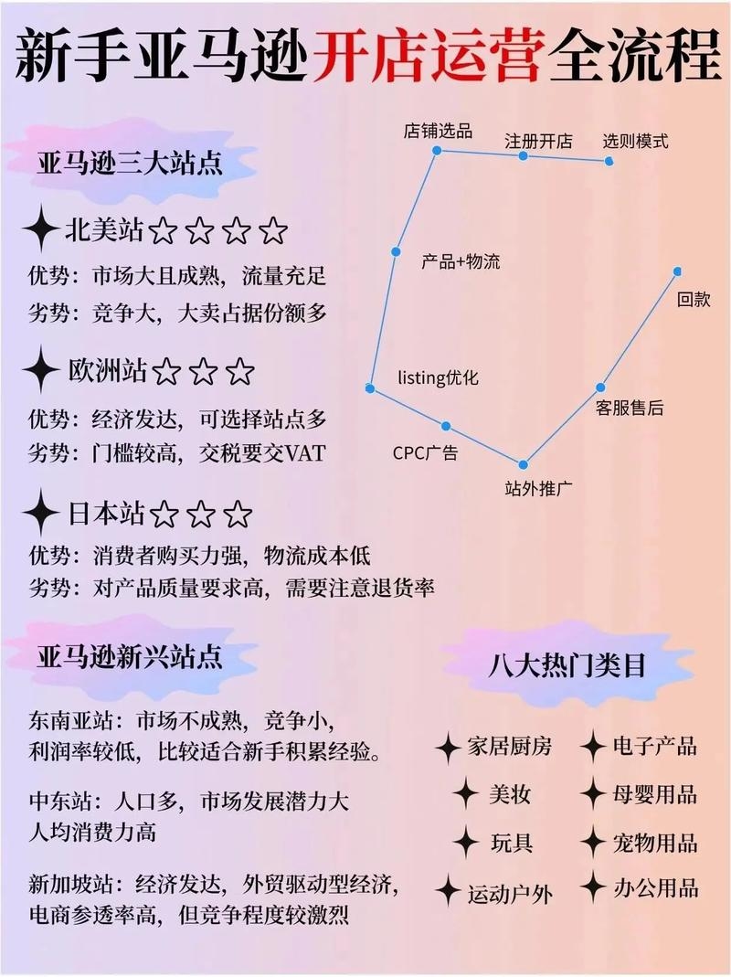 亚马逊跨境电商入驻全攻略，如何顺利开店并扩大国际业务？插图