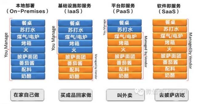 亚马逊AWS云计算服务简介，IaaS与PaaS的全方位体验插图
