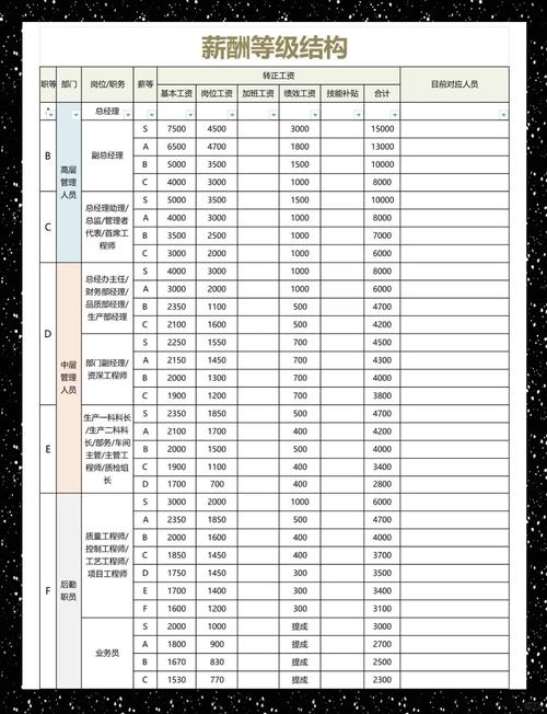 一年工作经验软件开发工资郑州解析插图