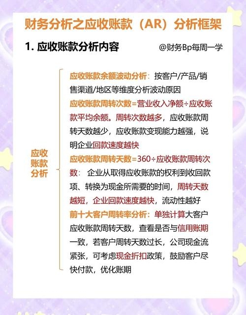 应收账款优化方案插图 应收账款优化方案插图