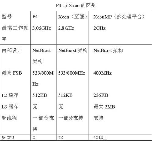 英特尔服务器CPU排名及特性简介插图
