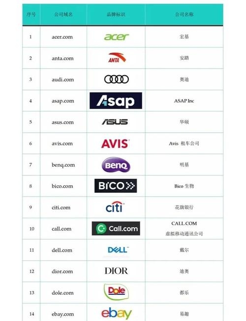 英文域名例子及其重要性插图