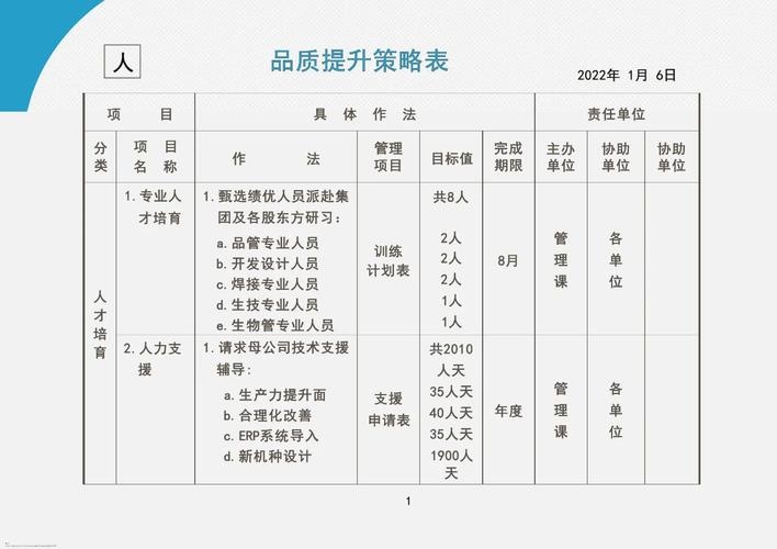 优化公司流程提案,提升效率与质量插图 优化公司流程提案,提升效率与质量插图