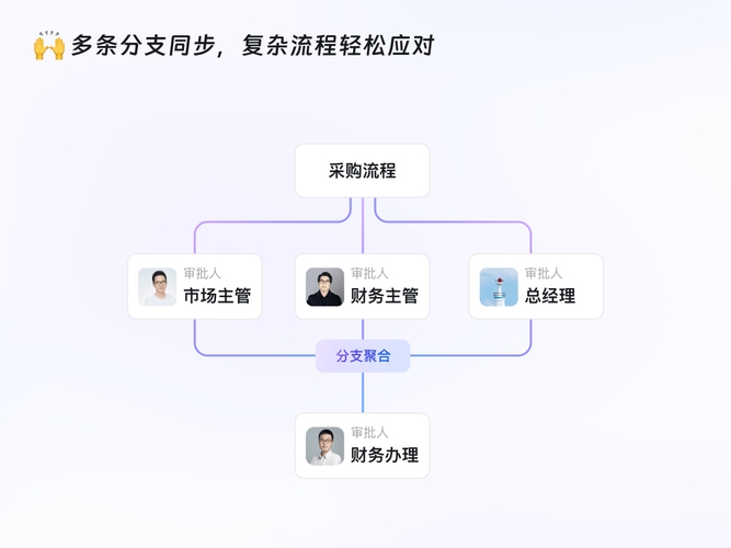 优化公司审批流程，提升效率与用户体验的关键插图