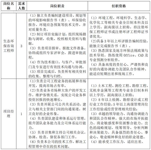 云南建投与交通集团岗位及待遇解析，国企招聘深度解读插图