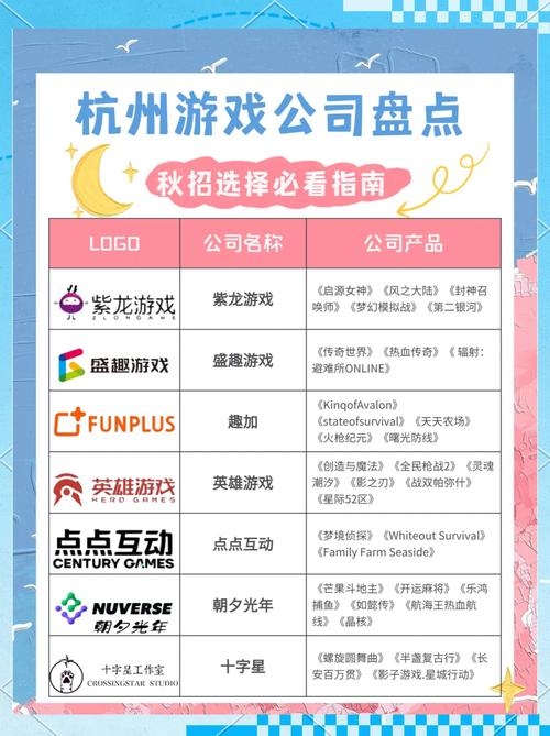 游戏开发公司推荐插图