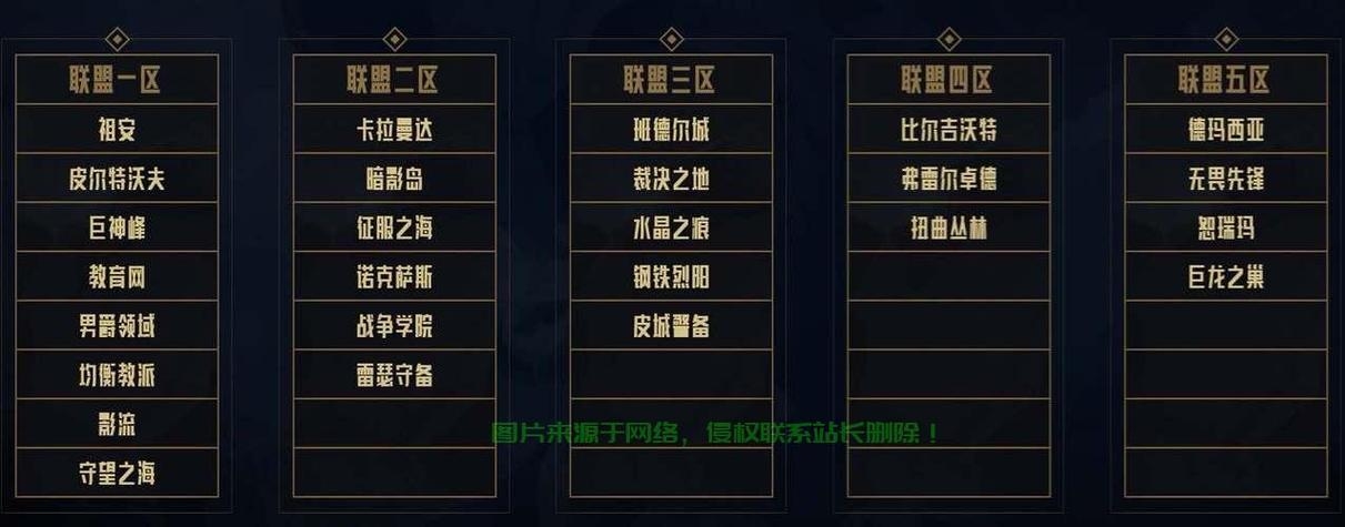 英雄联盟全国服务器布局解析插图