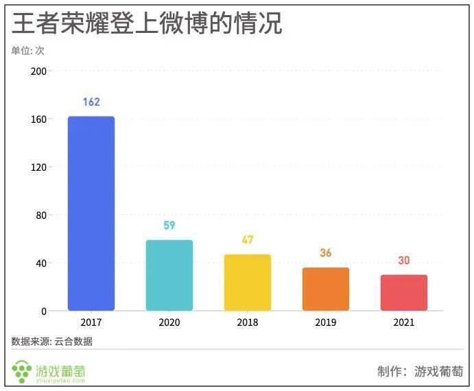 游戏类型与热搜指数的关系探究插图 游戏类型与热搜指数的关系探究插图