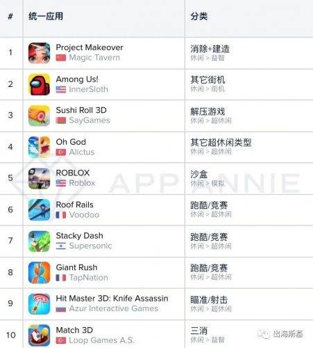 游戏热度排名背后的市场分析与解读插图 游戏热度排名背后的市场分析与解读插图