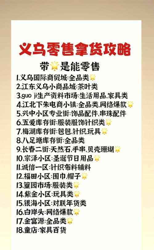 义乌小商品与网络销售趋势的探索插图