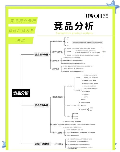 云搜宝SEO优化服务,竞品分析与策略实践插图 云搜宝SEO优化服务,竞品分析与策略实践插图