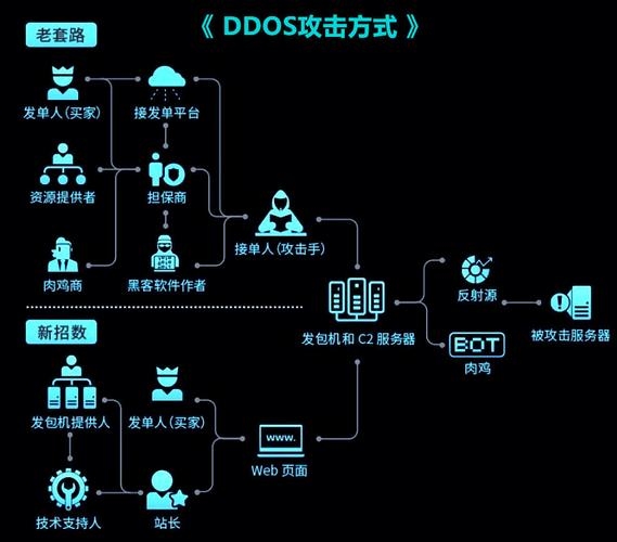 游戏DDoS防护全面方案插图