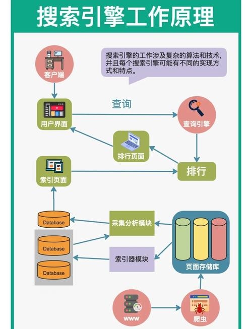 元搜索引擎工作原理详解插图