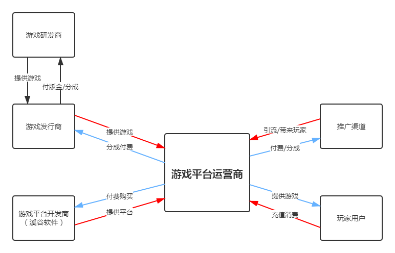 游戏运营的职责与工作内容插图