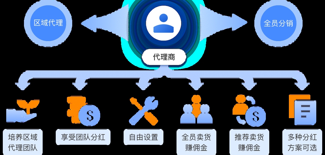 云储主机分销,开启数字化时代的分销新模式插图 云储主机分销,开启数字化时代的分销新模式插图