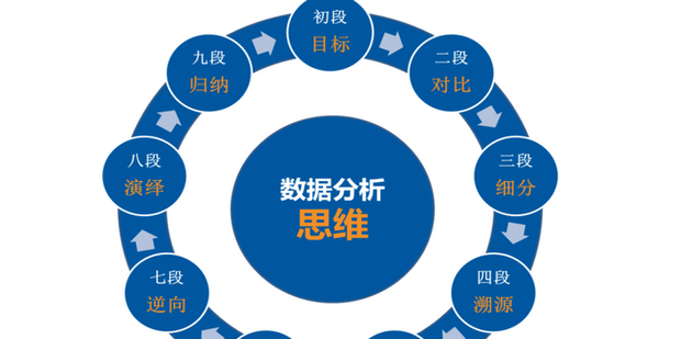 运营数据分析的步骤与技巧插图 运营数据分析的步骤与技巧插图