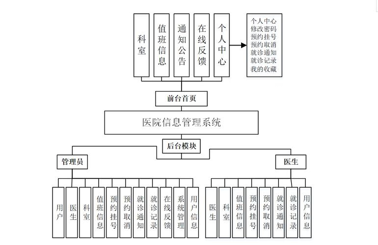 医院网站建设要点分析插图 医院网站建设要点分析插图