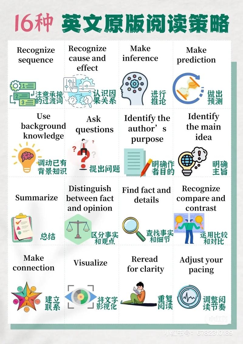 英语阅读网站渠道建设策略插图
