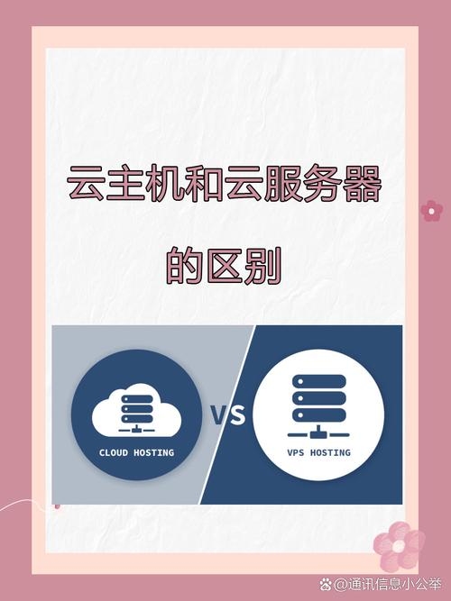 云主机与云服务器的差异解析插图 云主机与云服务器的差异解析插图