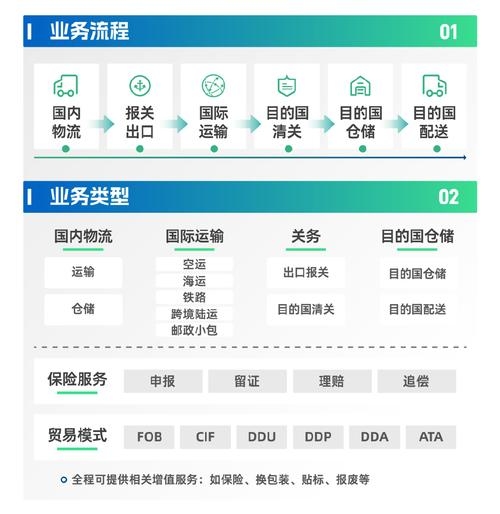 验证卡跨境服务商，服务与解决方案插图