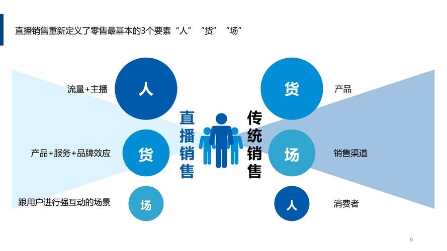 直播带货APP开发，探索新时代的电商营销新模式插图