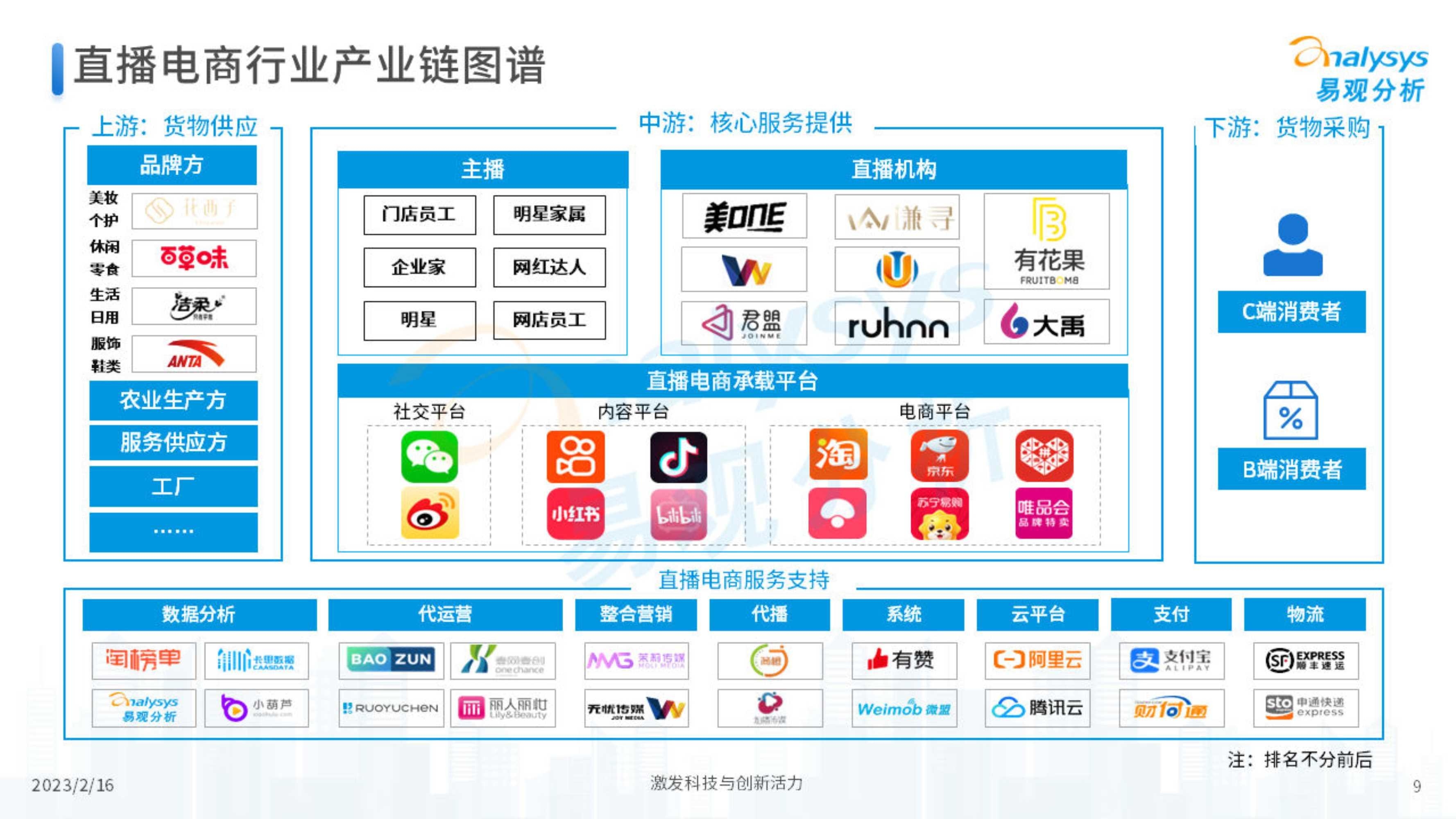 直播电商的商业价值是什么？插图