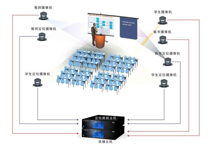 直播高清录播系统，引领现代教育的革新之路插图