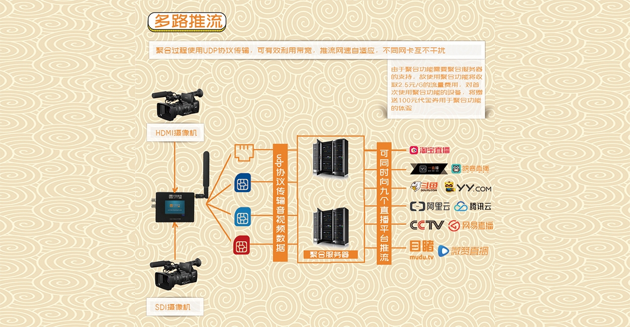 直播推流设备的全面解析插图
