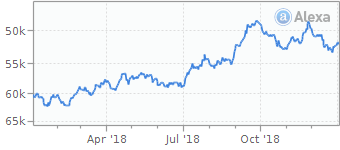 站长之家Alexa搜索排名查询插图