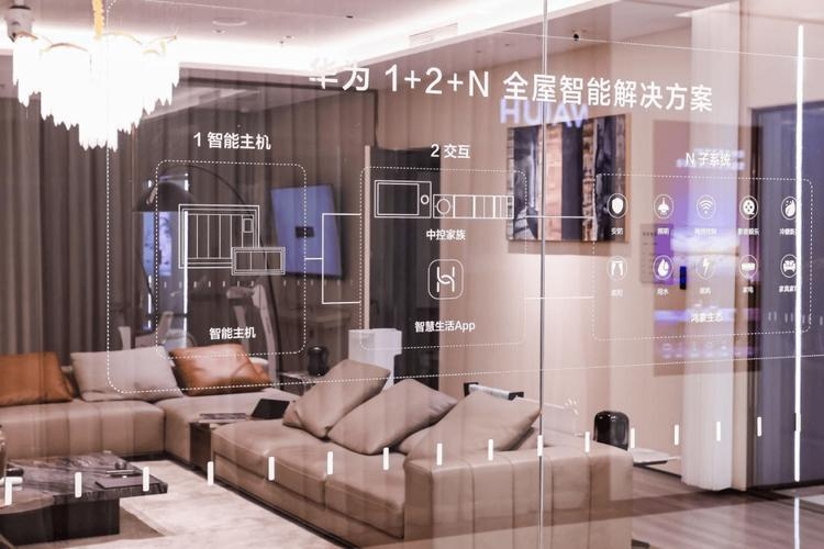 中国互联网全屋整装,重塑家居行业的未来插图 中国互联网全屋整装,重塑家居行业的未来插图