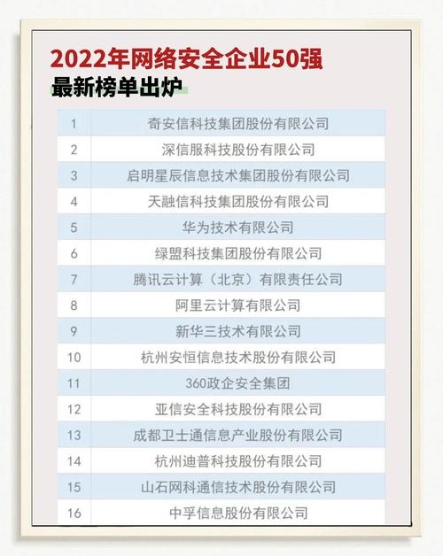 中国网络安全企业百强榜单揭晓插图 中国网络安全企业百强榜单揭晓插图