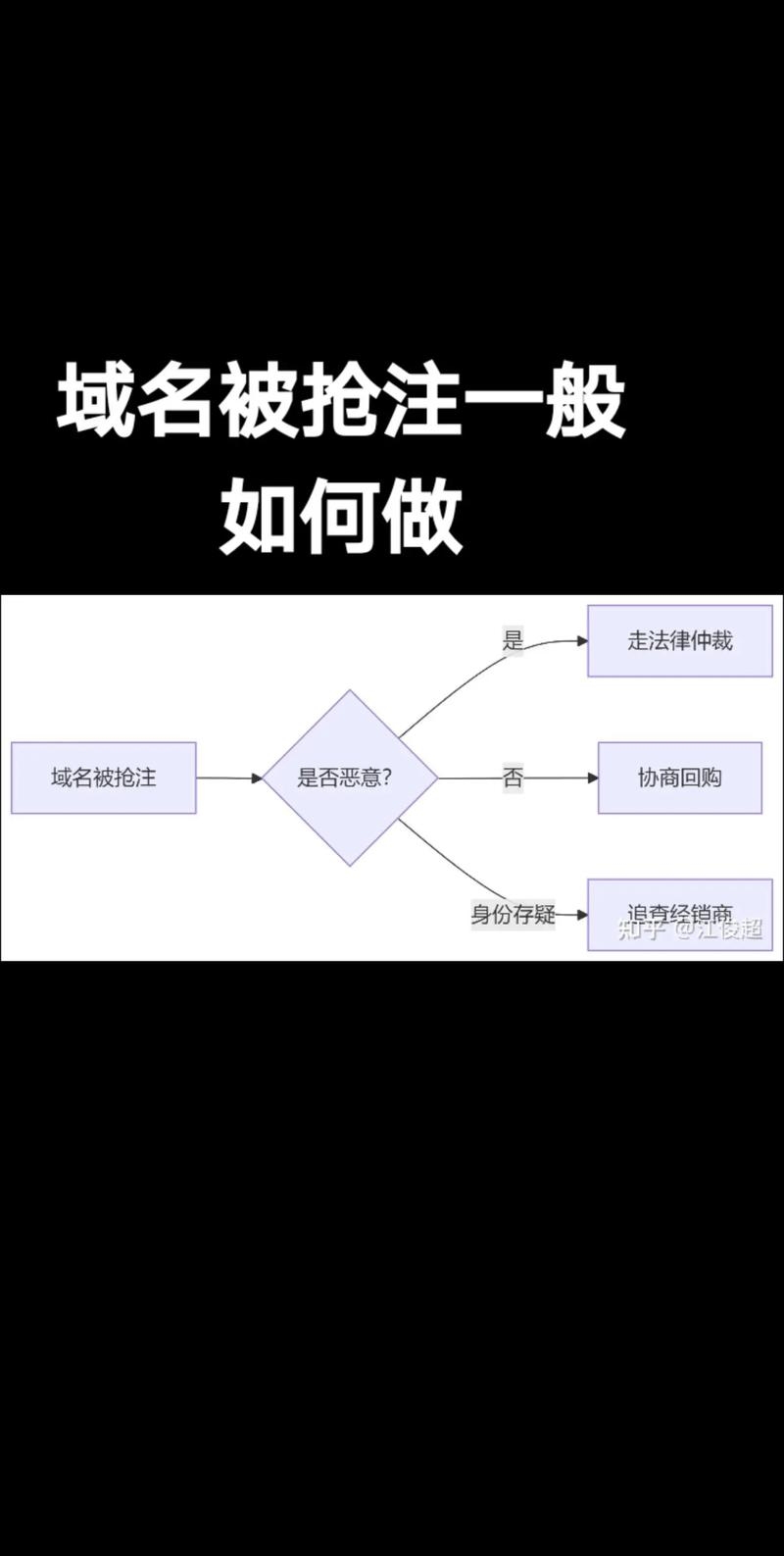 中国域名抢注方式详解插图