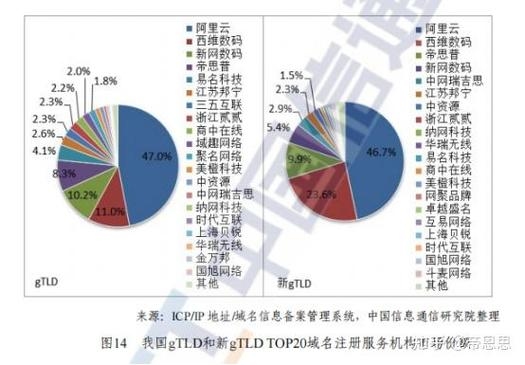 中国域名根服务器数量统计及影响分析插图