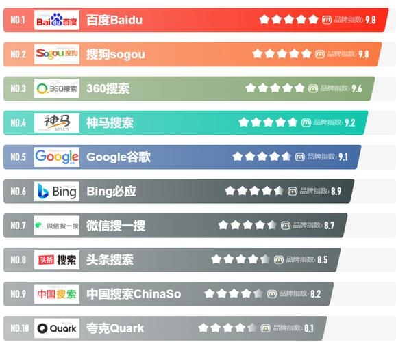中国搜索引擎最新排名与浏览器市场概览插图 中国搜索引擎最新排名与浏览器市场概览插图