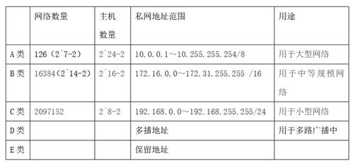 中国IPv4地址数量统计插图 中国IPv4地址数量统计插图