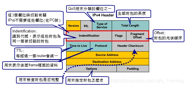 中国IP地址范围概述插图