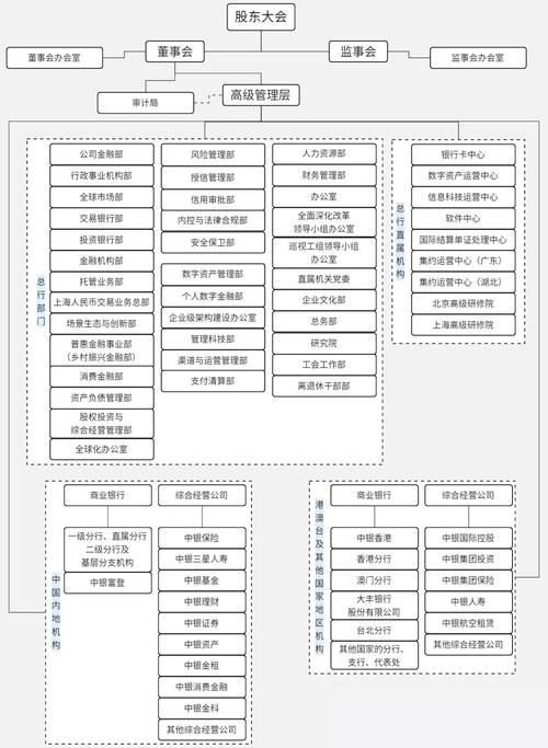中国银行网站结构设计解析插图 中国银行网站结构设计解析插图