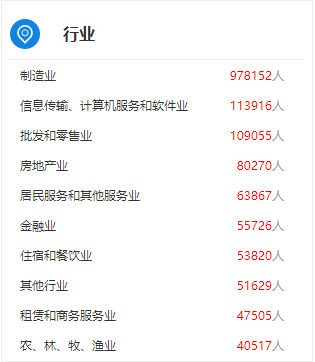中国招聘网站排名及简介插图