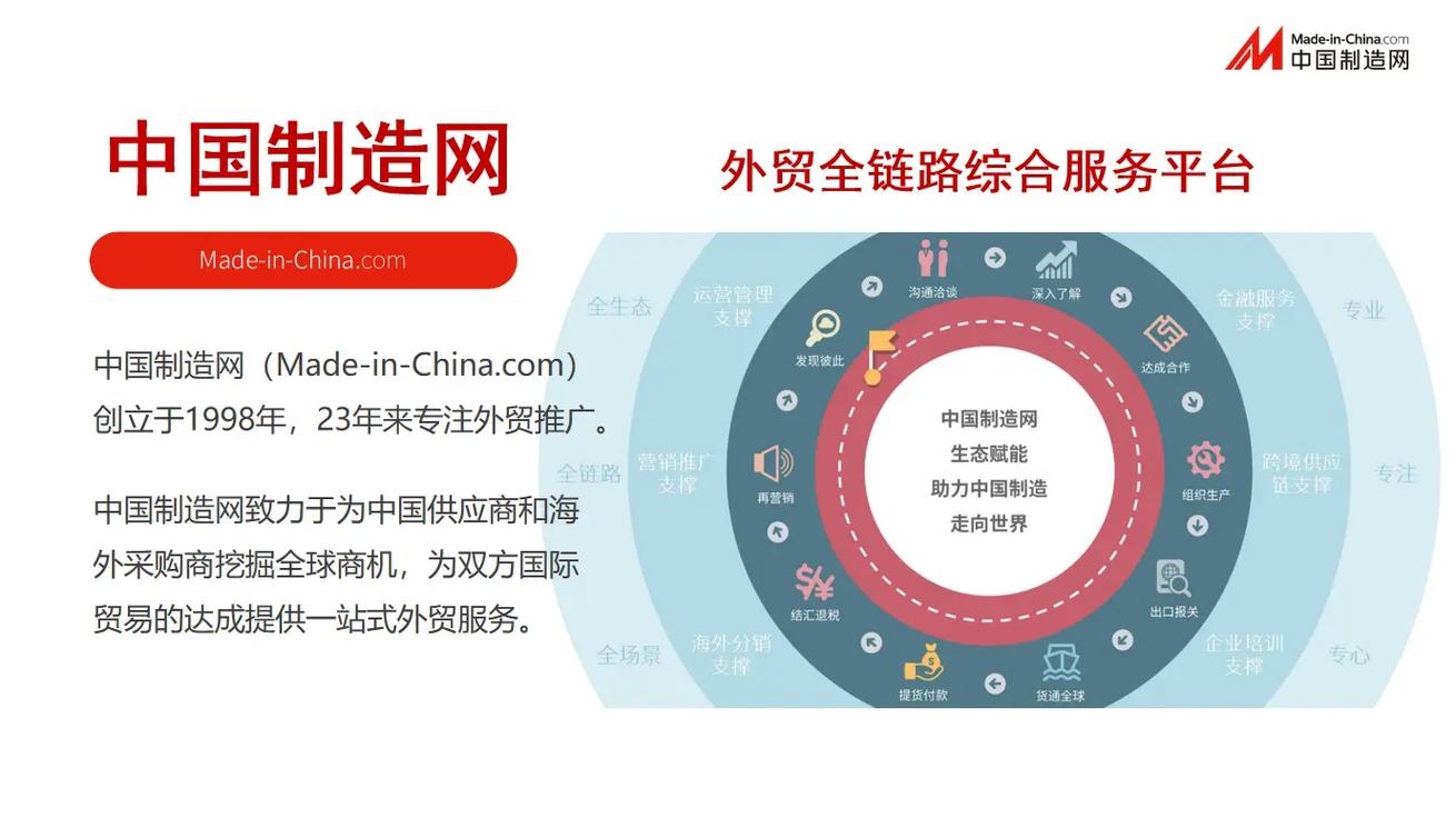 中国制造网外贸网站，连接全球制造与商贸的桥梁插图
