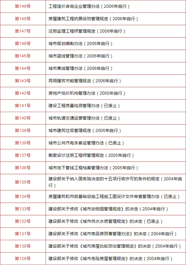 住建部官网网址查询，http://www.mohubw.com/。插图