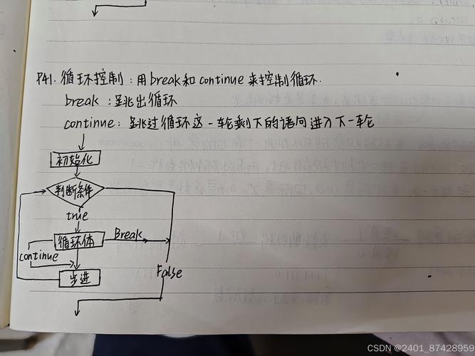 最简单for循环例子与SQL应用解析插图 最简单for循环例子与SQL应用解析插图