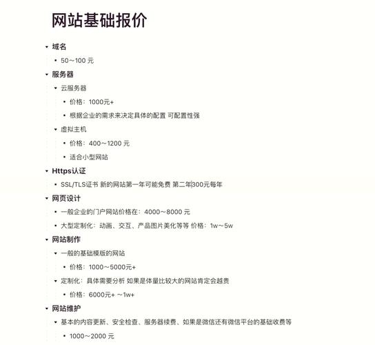 自己建网站一般需要多少费用？插图