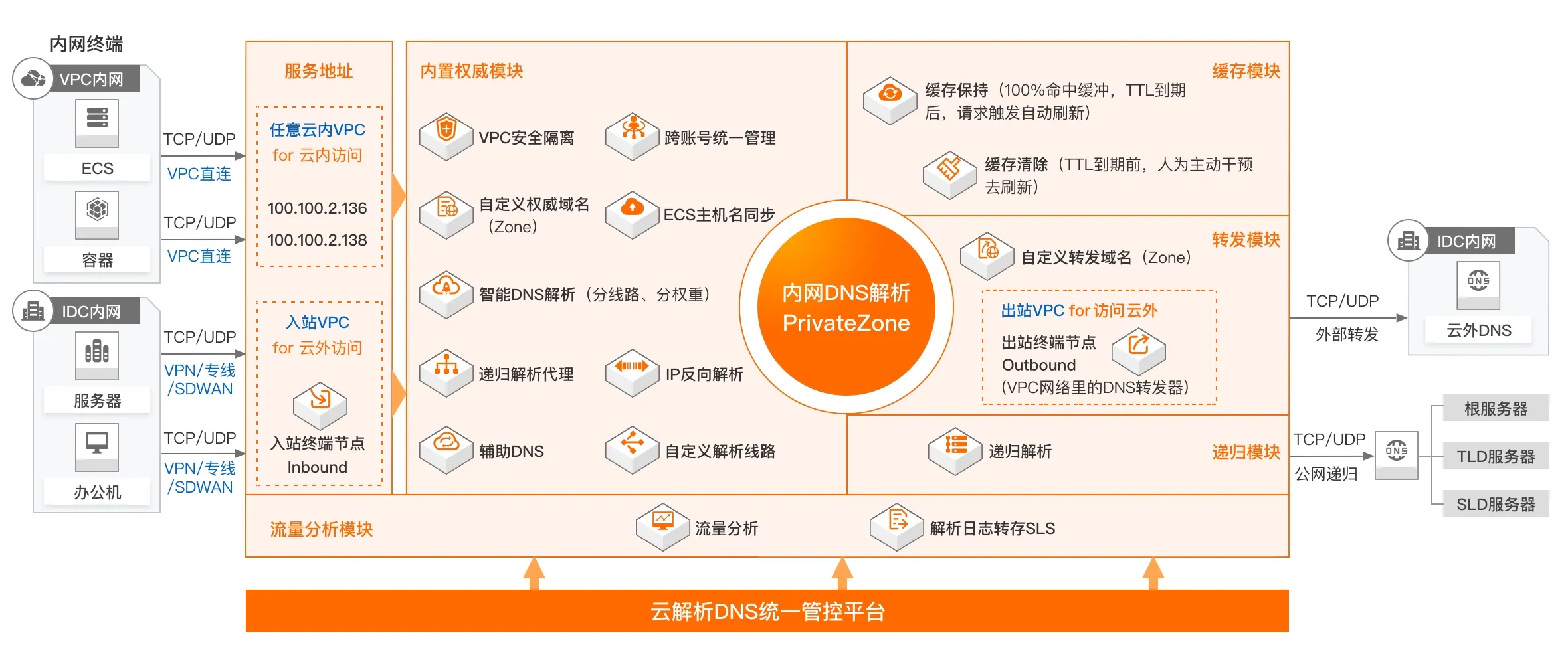 主机名与域名的定义及差异解析，功能、应用场景与管理方式插图