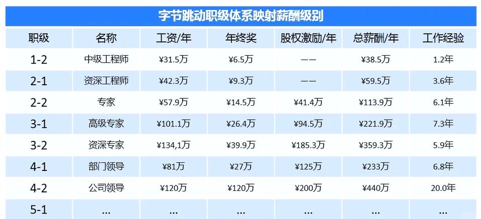 字节跳动UI设计师薪资揭秘与美术专业前景展望高度概括了文章的主要内容,既提到了字节跳动的UI设计师的薪资待遇,又探讨了学美术专业的未来发展。插图 字节跳动UI设计师薪资揭秘与美术专业前景展望高度概括了文章的主要内容,既提到了字节跳动的UI设计师的薪资待遇,又探讨了学美术专业的未来发展。插图