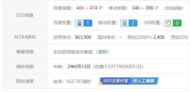 自己做网站能否赚钱?探究个人网站盈利的可能性插图 自己做网站能否赚钱?探究个人网站盈利的可能性插图