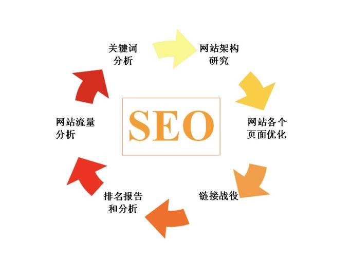站内搜索引擎优化(SEO)的全面内容解析插图 站内搜索引擎优化(SEO)的全面内容解析插图